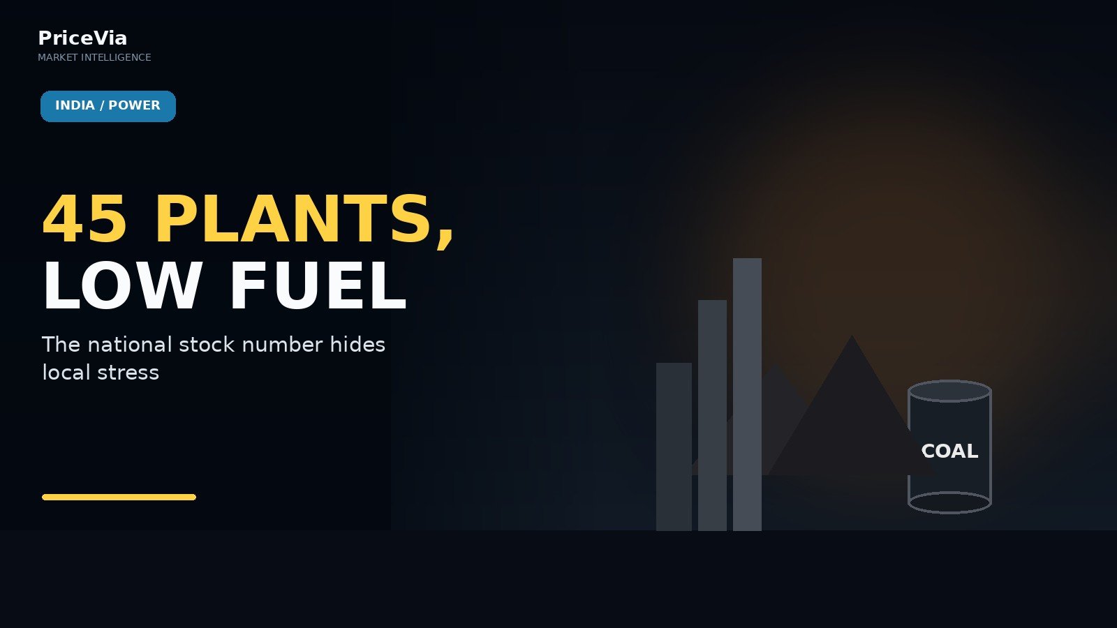 Editorial visual for 45 Indian Power Plants Are Critically Short of Coal — National Stockpiles Hide the Plant-Level Risk