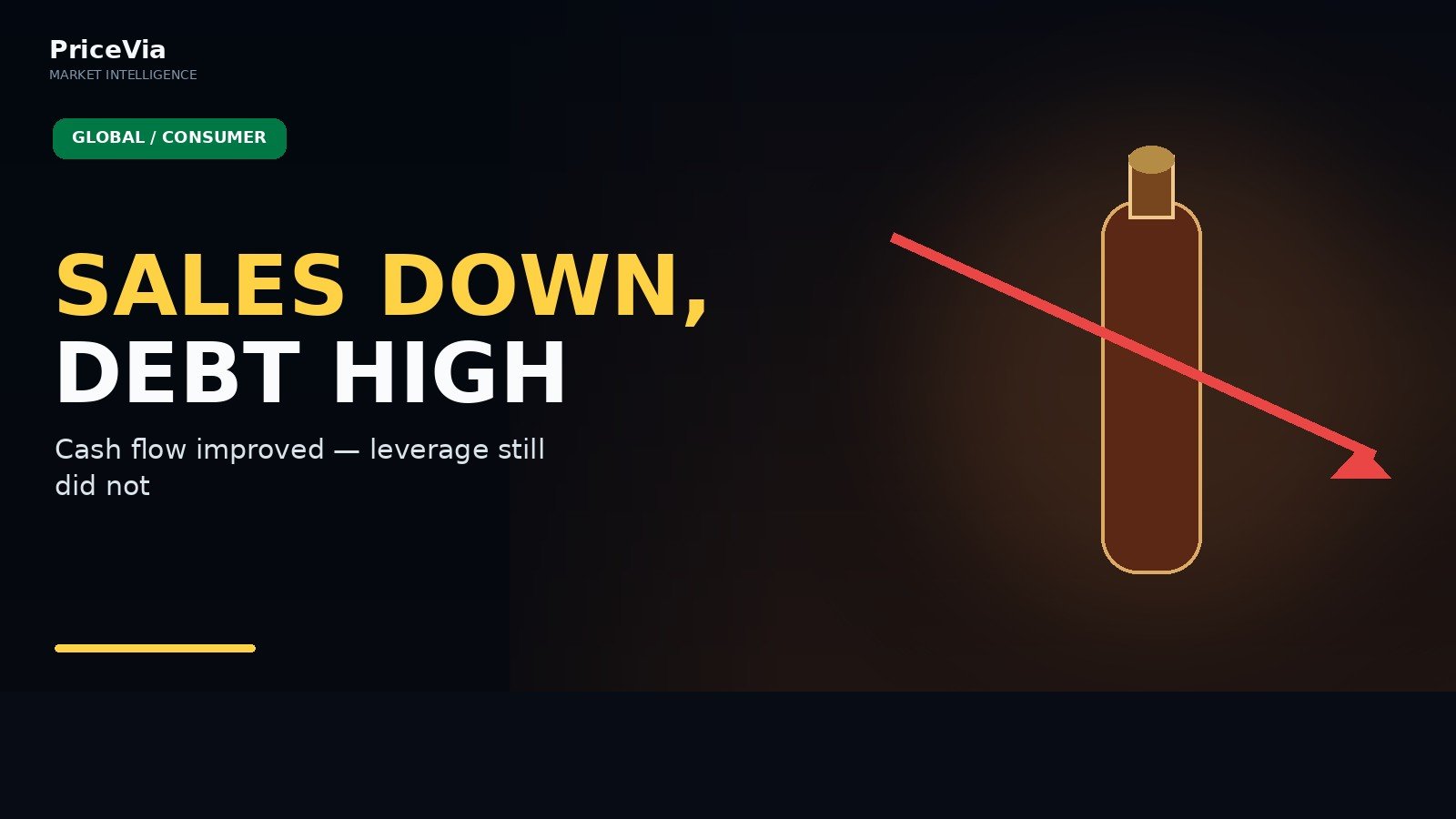 Editorial visual for Pernod Ricard’s Sales Fell 3.9% — The Next Turnaround Lever May Be the Balance Sheet
