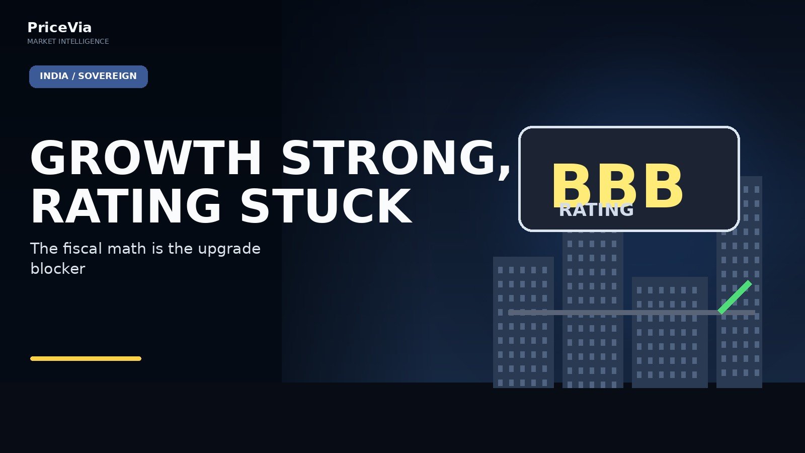 Editorial visual for India Kept Its BBB Rating — Growth Isn’t the Upgrade Problem