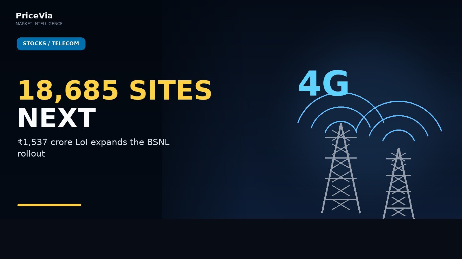 Editorial visual for Tejas Networks Got a ₹1,537 Crore BSNL 4G LoI — The 18,685-Site Scale Is the Real Signal