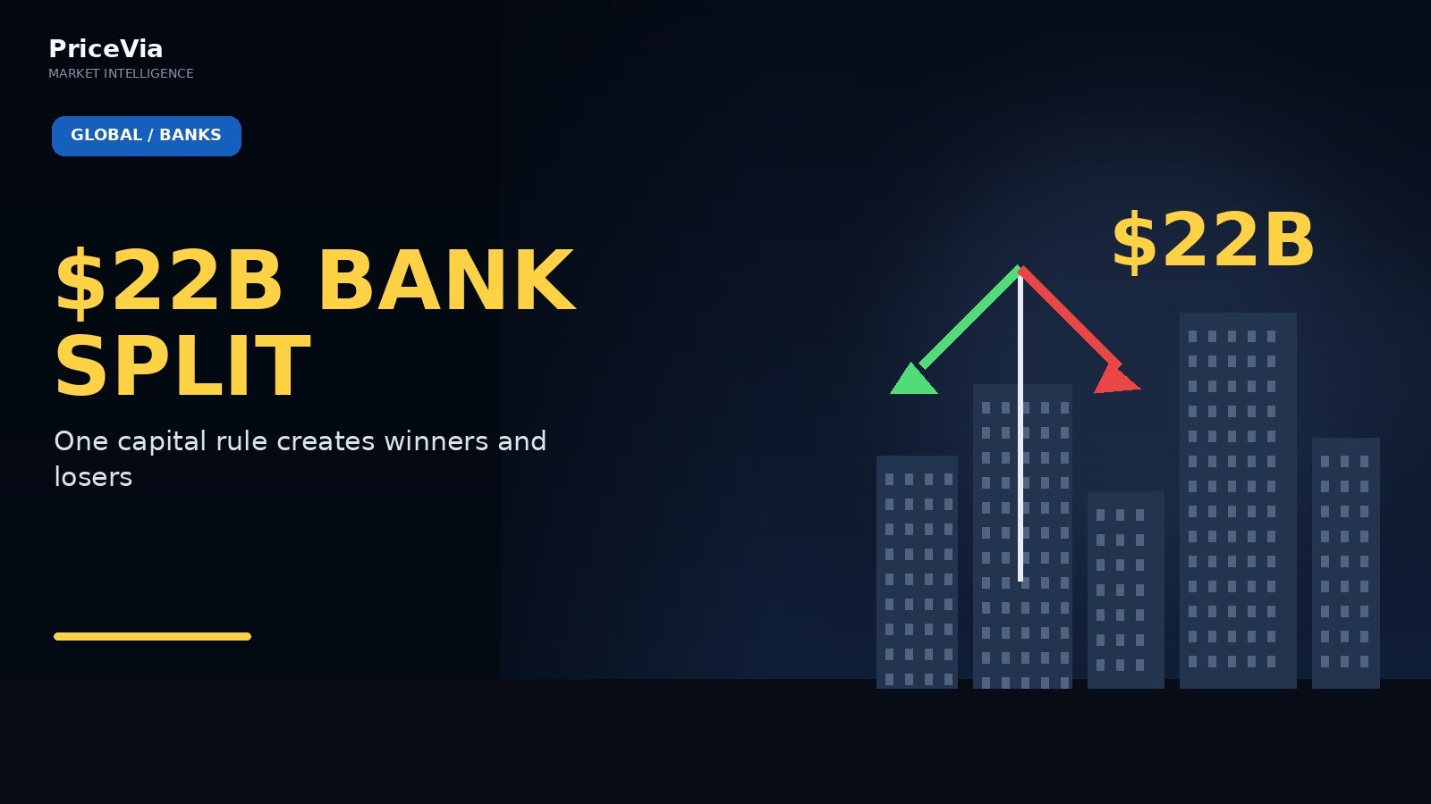 Editorial visual for $22 Billion of Capital Relief Is Splitting Wall Street’s Biggest Banks